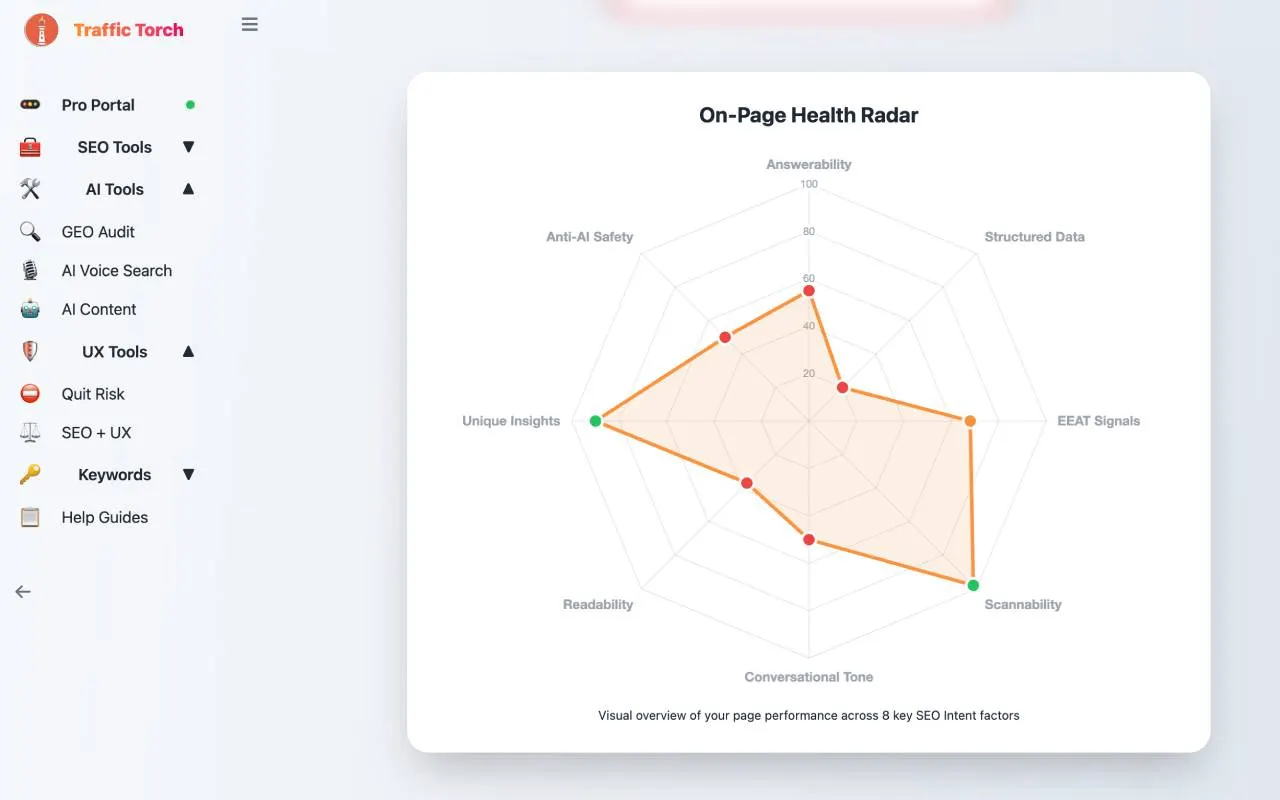 SEO Health Radar